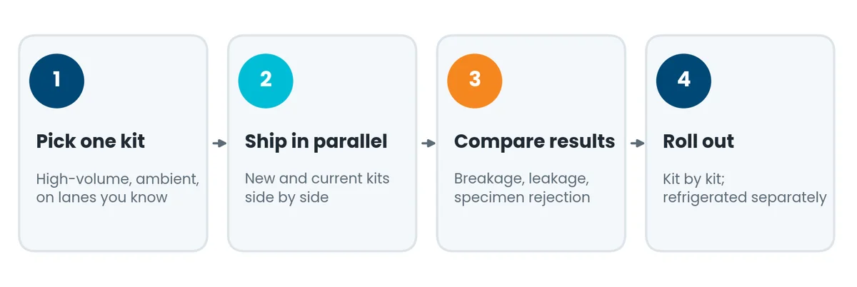 Four steps to phase EPS foam out of a specimen kit program